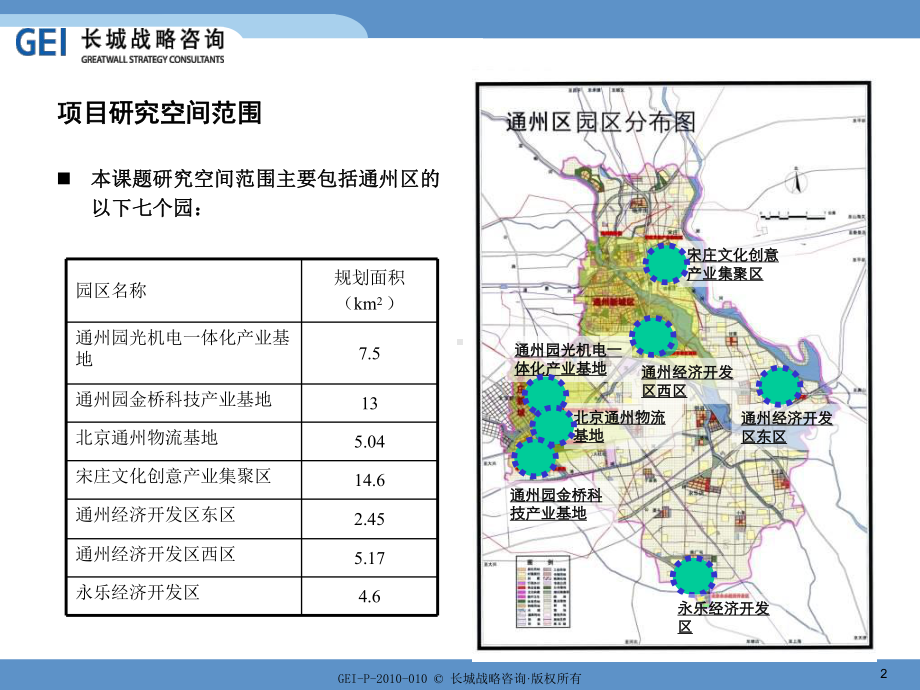 通州园区十二五发展规划研究课件.ppt_第2页