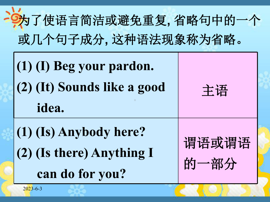 高二英语必修五：Unit-5-Grammar-优课件.ppt_第2页