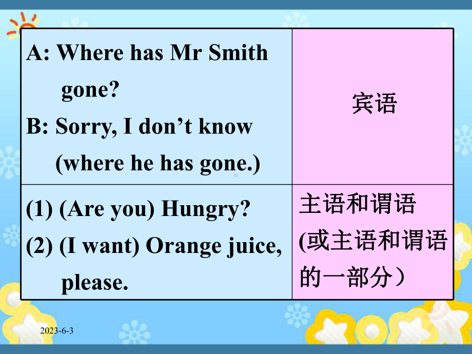 高二英语必修五：Unit-5-Grammar-优课件.ppt_第3页