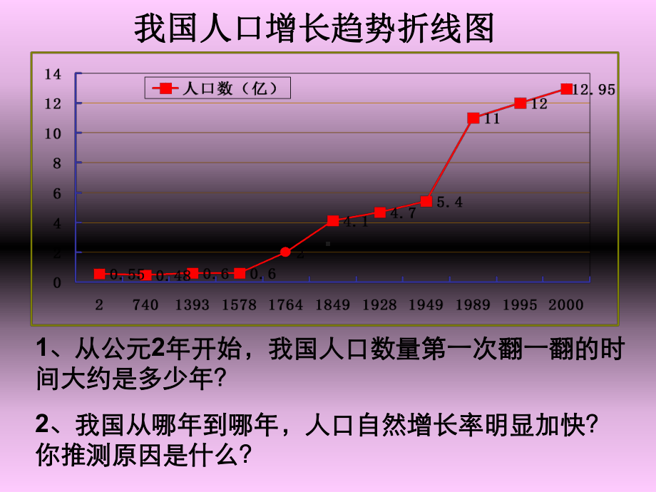 避孕节育健康知识培训课件培训课件.ppt_第2页