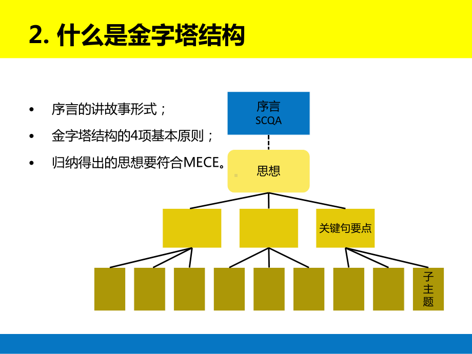 金字塔原理的个人总结专题培训课件.ppt_第3页