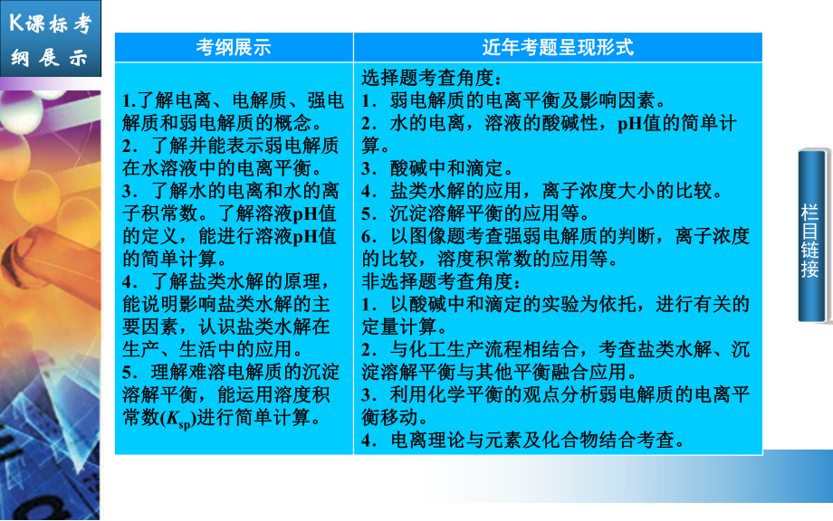 高考化学二轮复习课件：专题9水溶液中的离子平衡.ppt_第3页