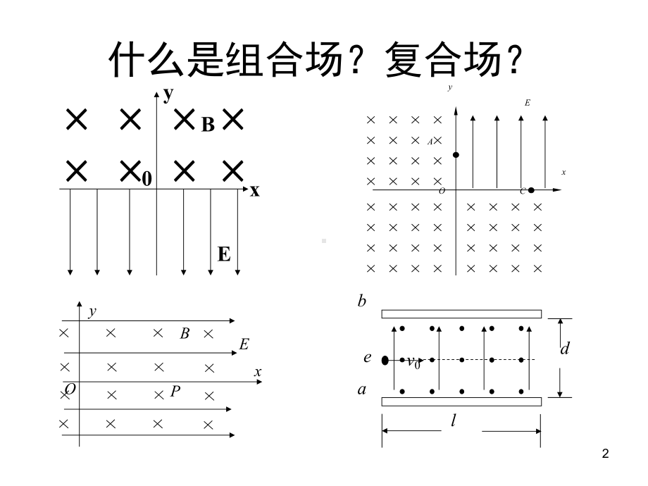 组合场与复合场问题(课堂)课件.ppt_第2页