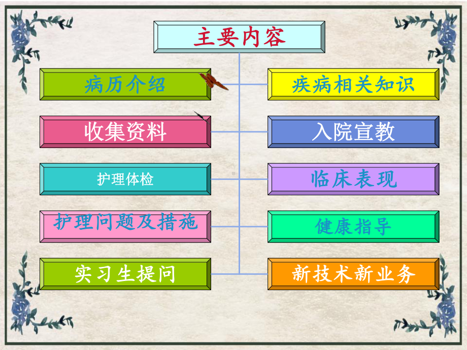 面瘫患者的教学查房-课件.ppt_第2页