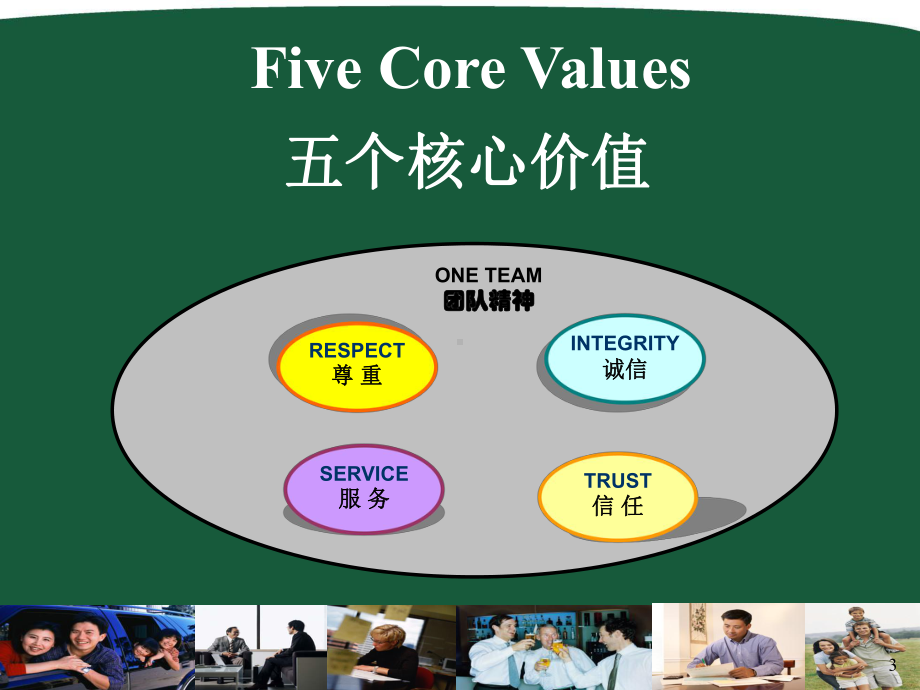 5 Core Value 假日酒店核心价值观.ppt_第3页