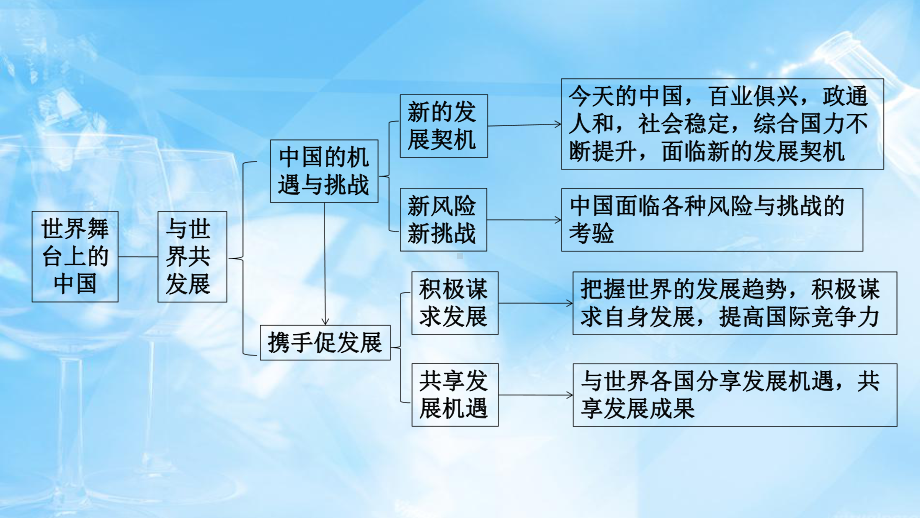 部编人教版九年级道德与法治下册-第二单元-世界舞课件.pptx_第3页