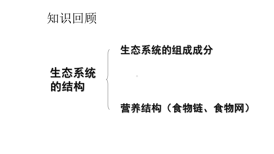 高三一轮复习-生态系统的能量流动和物质循环课件.ppt_第1页