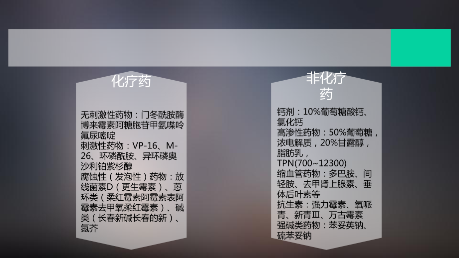 药物外渗的处置课件.ppt_第3页