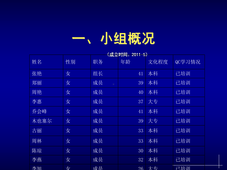 骨科病房基础护理质量控制-课件.ppt_第2页