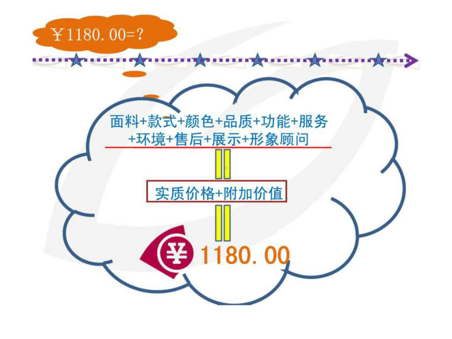 超级店长特训营-培训教材课件.ppt_第3页