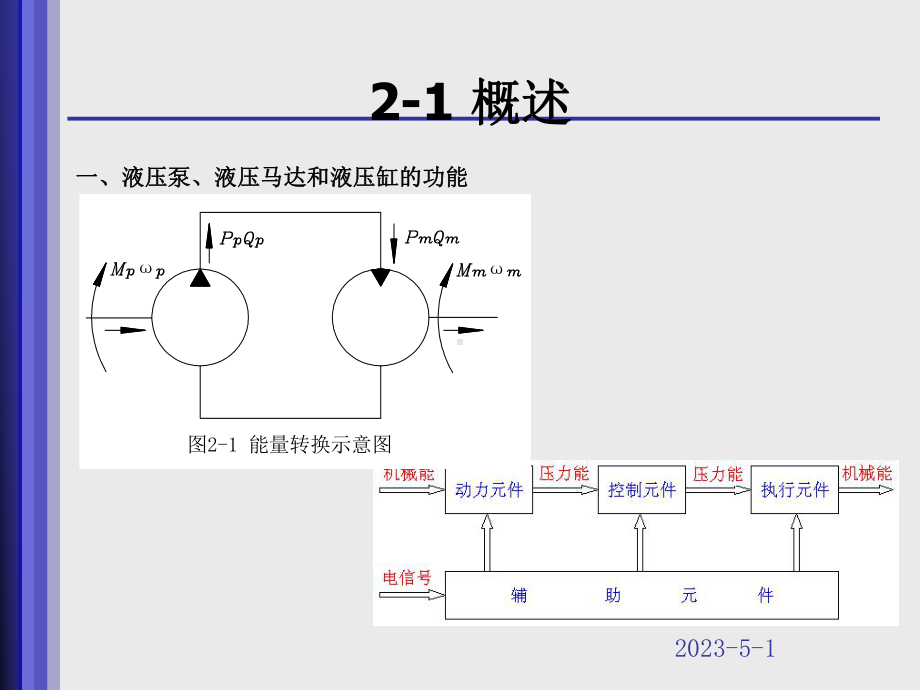 液压气压传动CHAPTER2课件.ppt_第2页