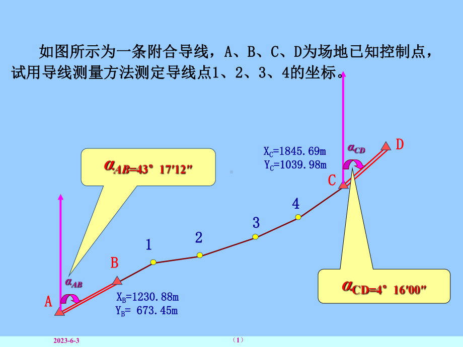 附合导线测量详解课件.ppt_第1页