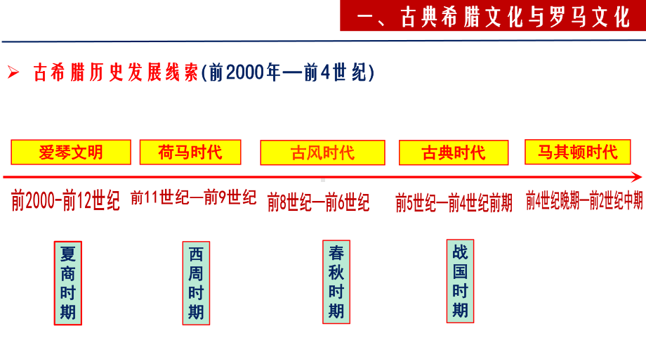 第4课 欧洲文化的形成 ppt课件 (j12x2)-（部）统编版（2019）《高中历史》选择性必修第三册.pptx_第3页