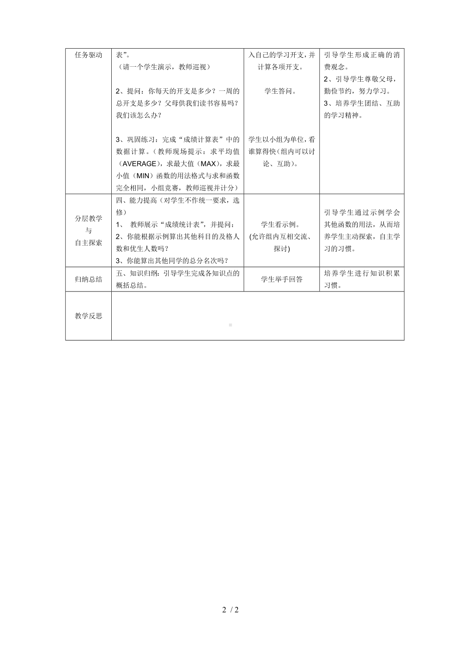 第十四课函数的使用教学设计参考模板范本.doc_第2页