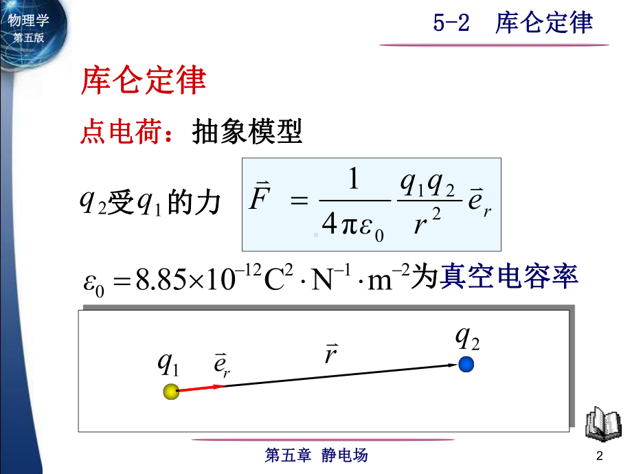 5-2 库仑定律-1.ppt_第2页