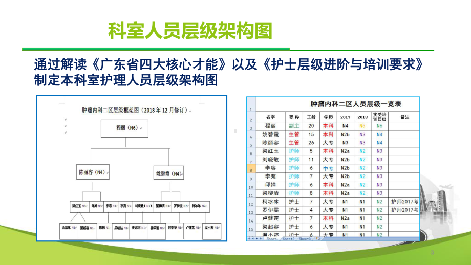 最新教育护士工作汇报主题讲座课件.ppt_第3页