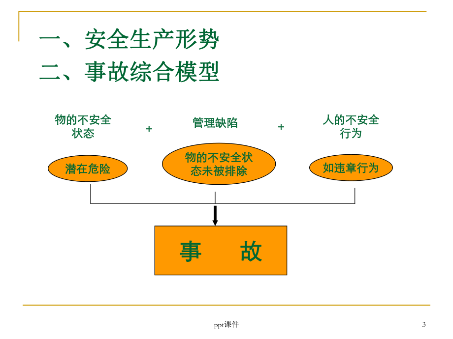 安全生产教育培训(厨房安全篇)-课件.ppt_第3页