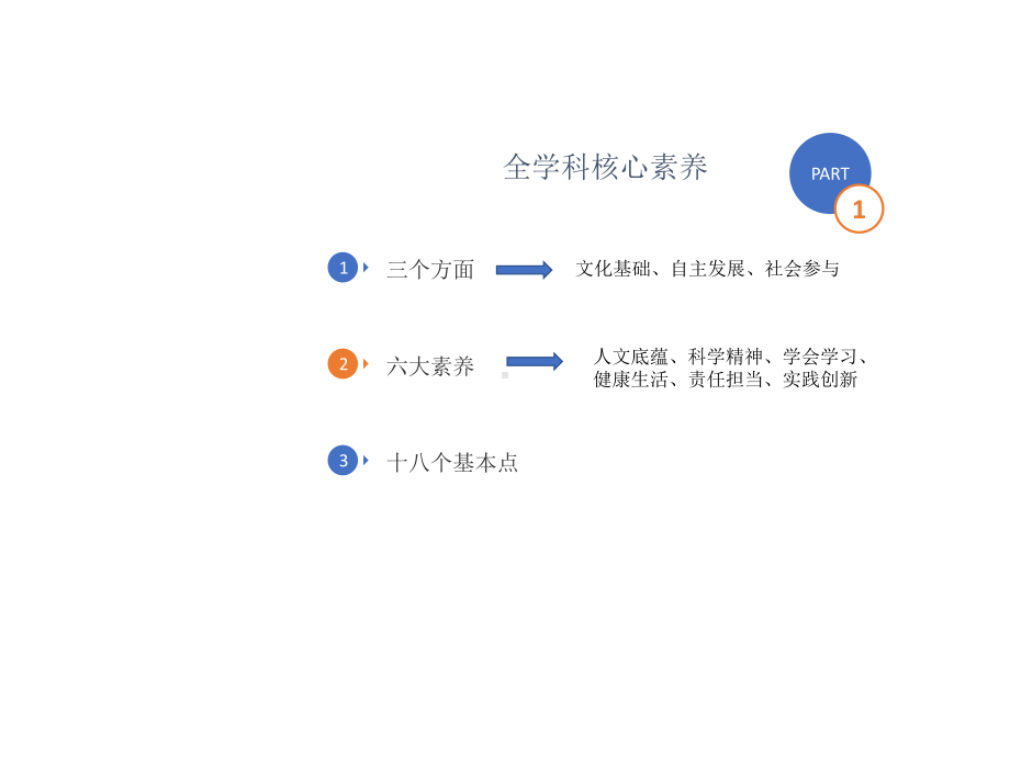 英语学科核心素养的经典解读课件.ppt_第3页