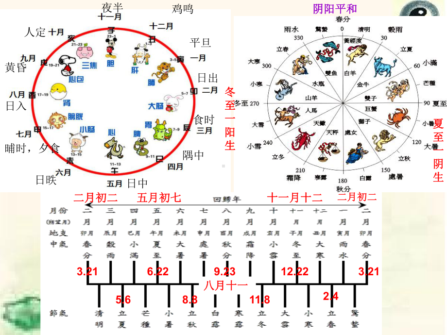 四季养生保健讲座(三-秋季养生)教学文案课件.ppt_第3页