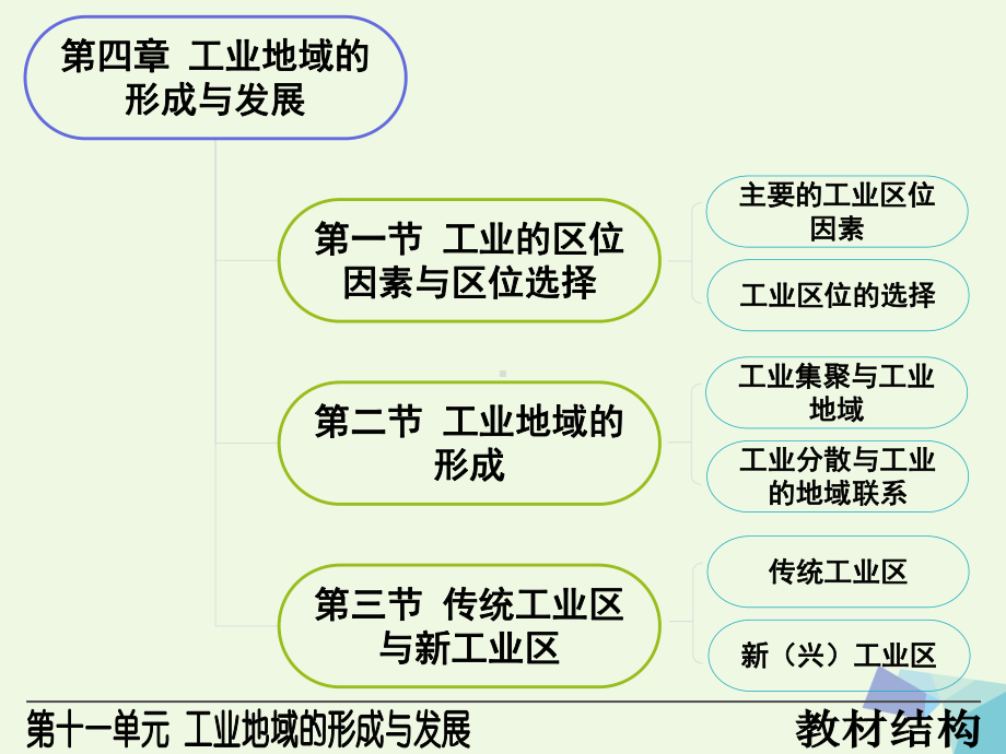 高考地理总复习第四章工业地域的形成与发展课件.ppt_第2页