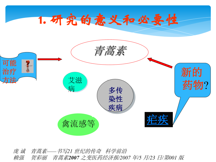 青蒿素及其提取课件.pptx_第3页