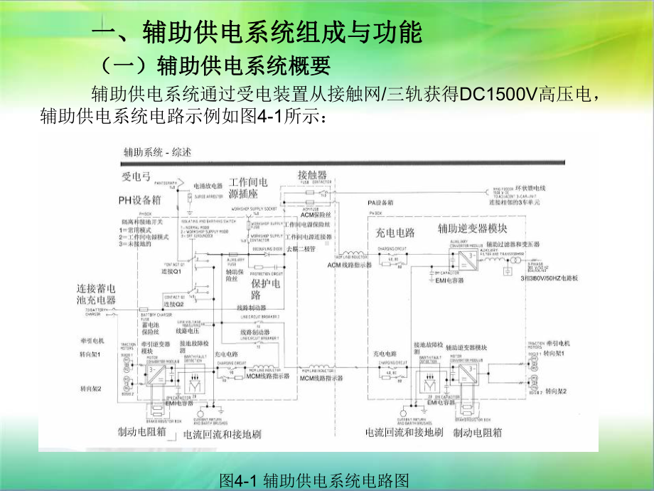 城轨车辆检修课件.ppt_第1页