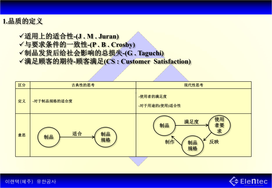 品质基本教育.ppt_第3页