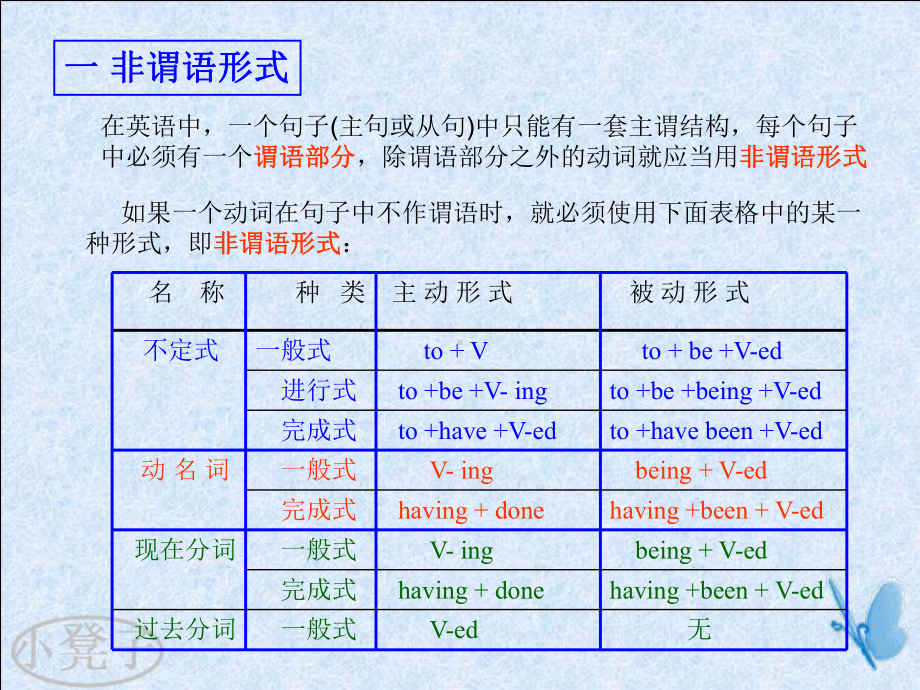 英语非谓语概要课件.ppt_第2页