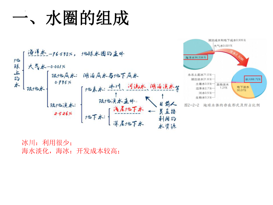 3.2 海水的性质ppt课件 (j12x1)-2023新人教版（2019）《高中地理》必修第一册.pptx_第2页