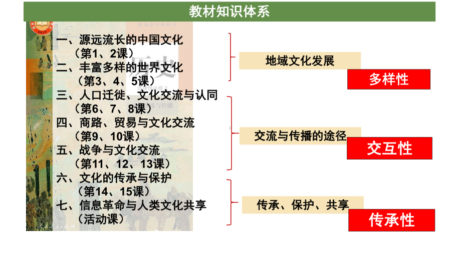 第一单元 源远流长的中华文化 ppt课件-（部）统编版（2019）《高中历史》选择性必修第三册.pptx_第1页