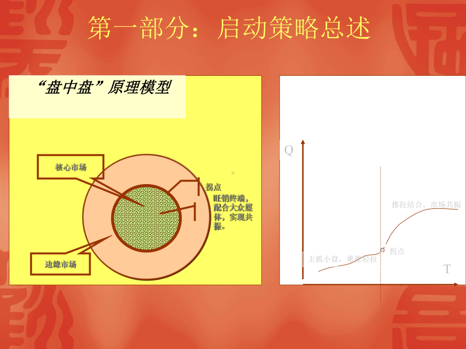 高端白酒营销方案.ppt_第3页