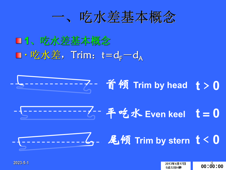 第十章船舶吃水差课件.ppt_第3页