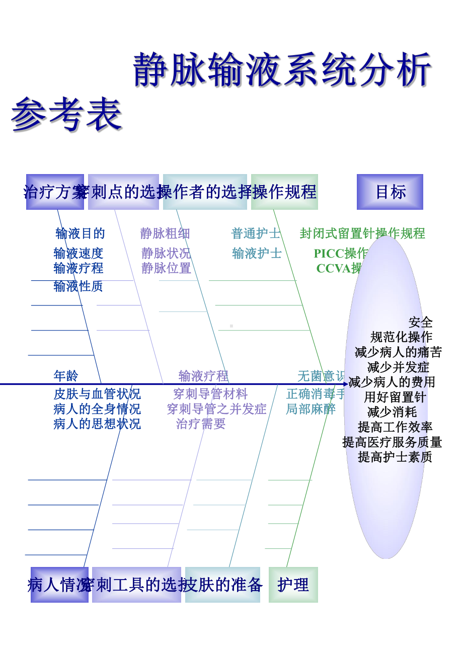 静脉输液护理学-课件.ppt_第2页