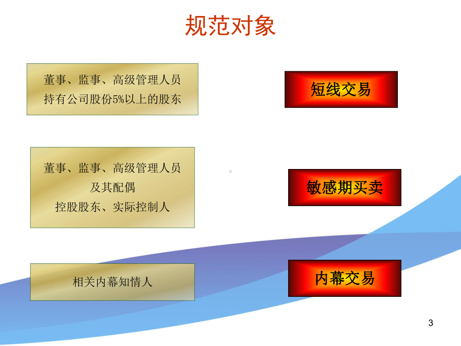 培训讲义(上市公司董监高、实际控制人买卖股票行为课件.ppt_第3页