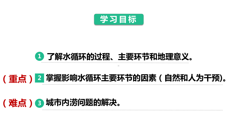 3.1水循环ppt课件 (j12x3)-2023新人教版（2019）《高中地理》必修第一册.pptx_第2页