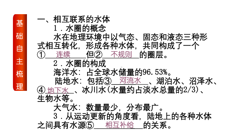 3.1水循环ppt课件 (j12x3)-2023新人教版（2019）《高中地理》必修第一册.pptx_第3页