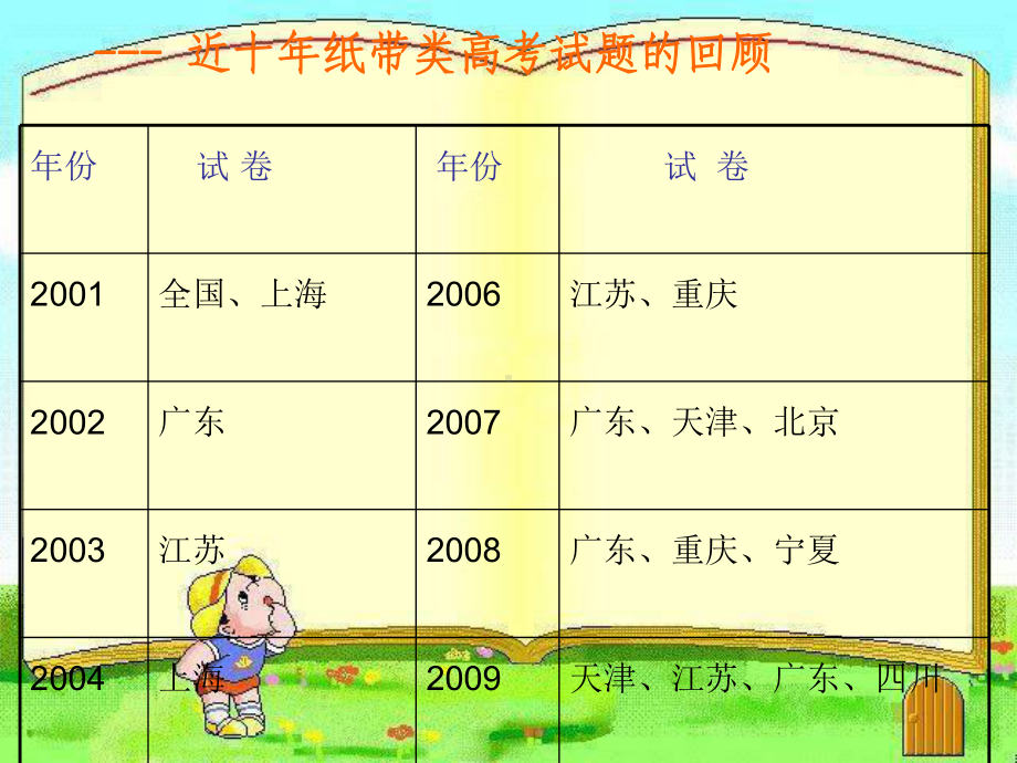 高中物理-纸带问题处理专题课件.ppt_第3页