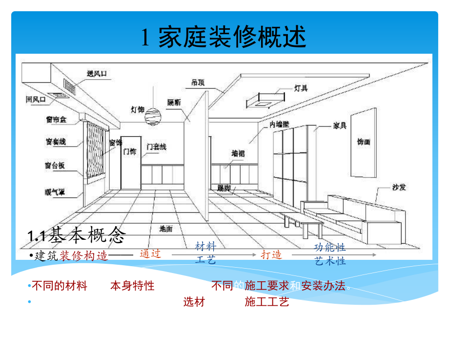 家庭装修培训教材课件.pptx_第3页