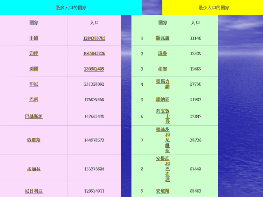 众多的人口3.ppt_第3页