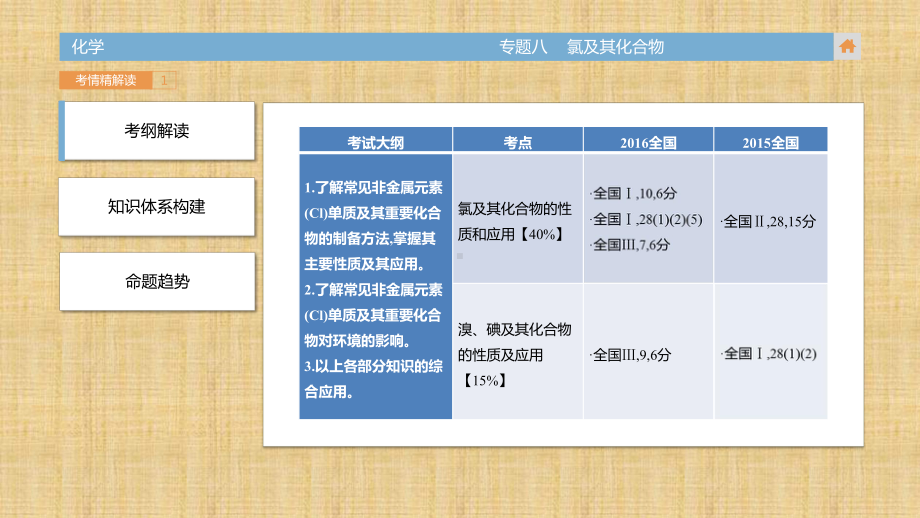 高考化学一轮复习人教版氯及其化合物优质课件(47.pptx_第3页