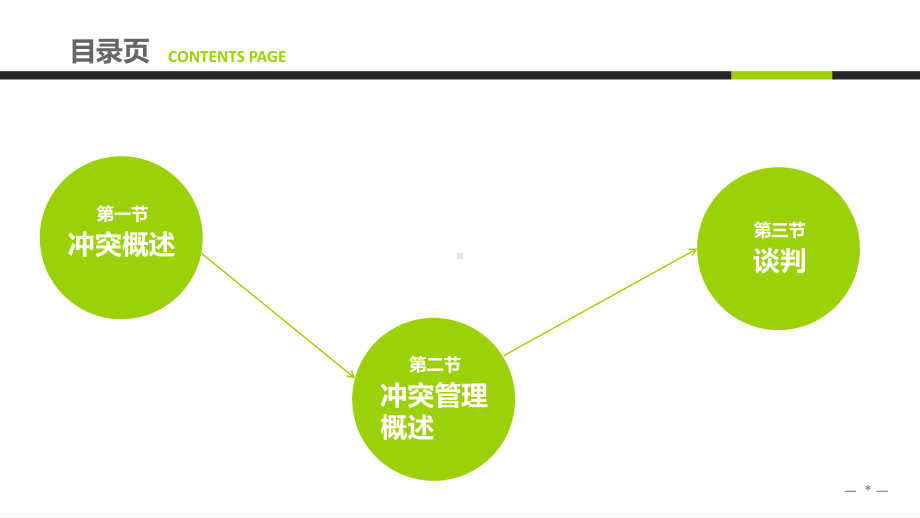 《组织行为学》课件第十章 冲突管理.ppt_第2页