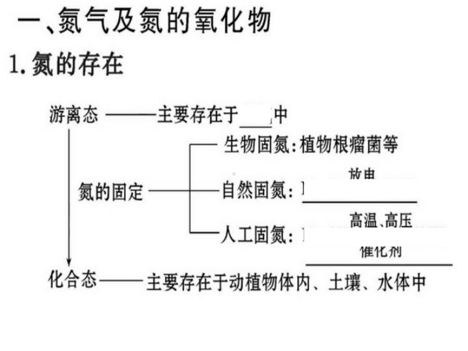 高三化学一轮复习-氮及其化合物复习课件.ppt_第1页