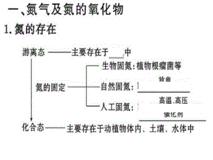 高三化学一轮复习-氮及其化合物复习课件.ppt