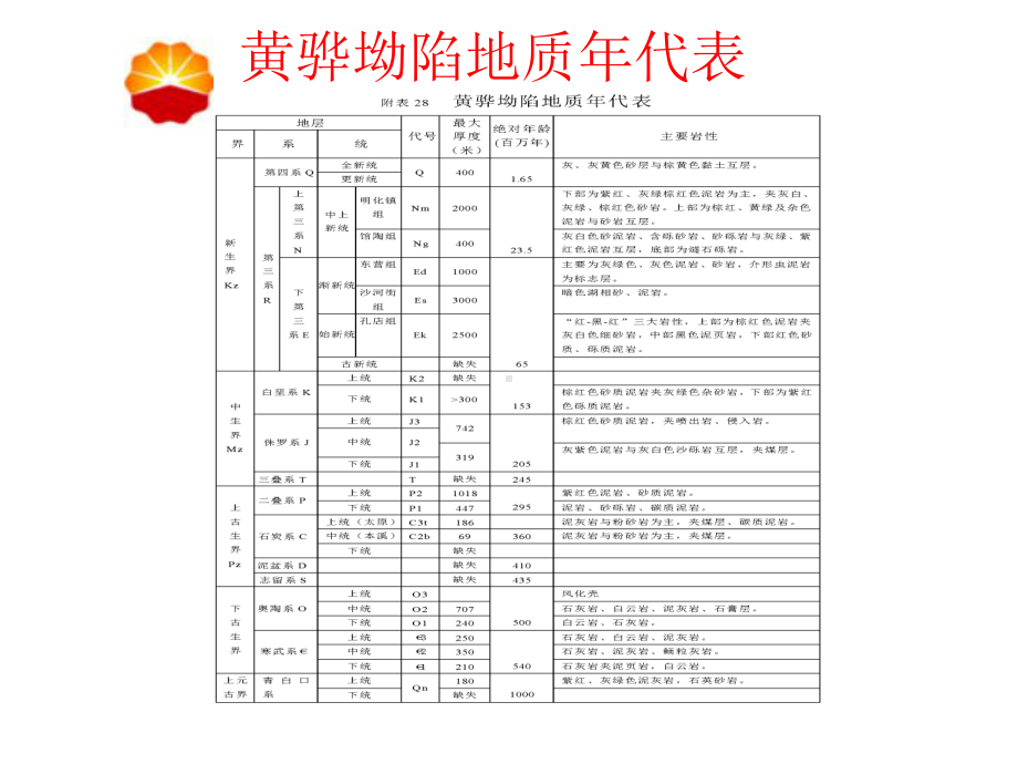 基本地质知识讲座.ppt_第2页