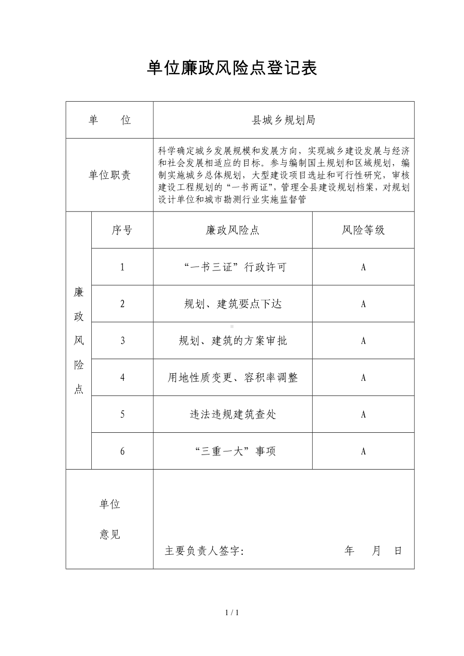 单位廉政风险点登记表参考模板范本.doc_第1页