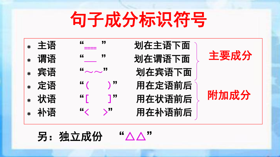 高三语文专题复习之修改病句课件.ppt_第3页