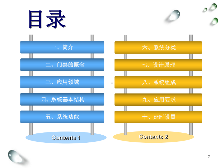 门禁系统-课件.ppt_第2页