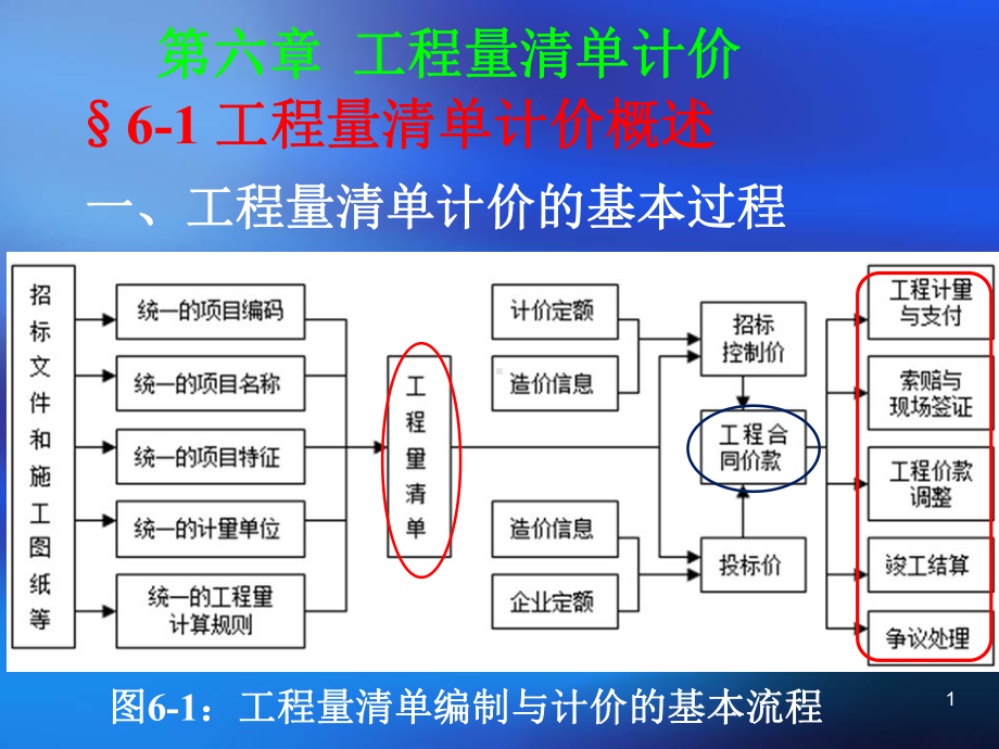 第六章工程量清单计价课件.ppt_第1页