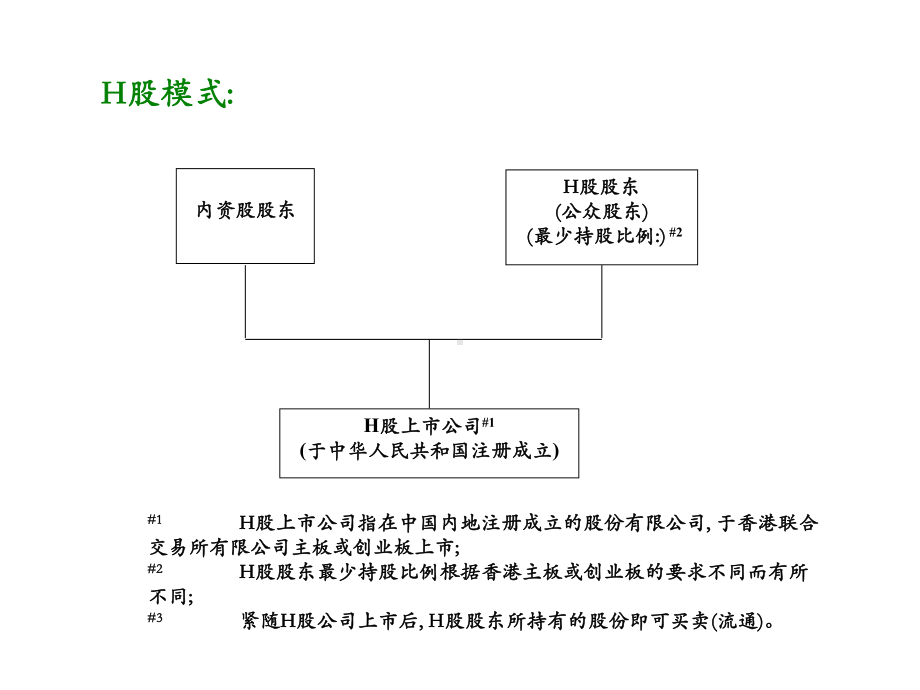 内地企业于香港上市的法律问题精讲课件.ppt_第3页