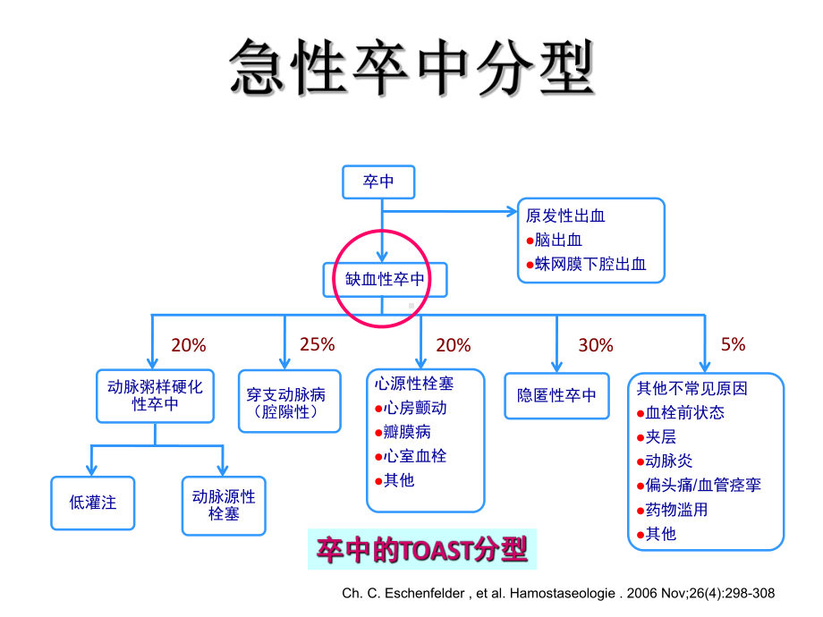 椎动脉夹层(同名274)课件.ppt_第2页